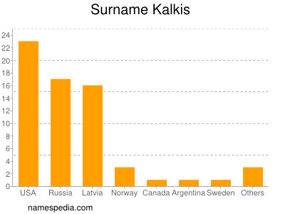 Familiennamen Kalkis