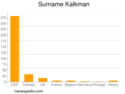 Familiennamen Kalkman