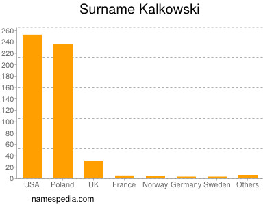 Familiennamen Kalkowski