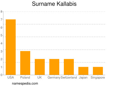 Familiennamen Kallabis