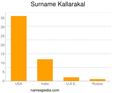 Surname Kallarakal