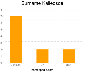 Familiennamen Kalledsoe