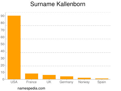 nom Kallenborn