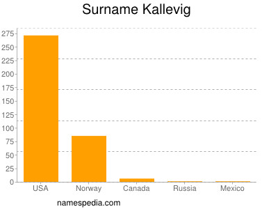 Familiennamen Kallevig