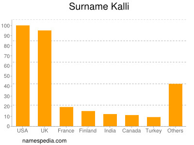 Familiennamen Kalli