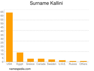 nom Kallini