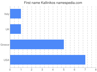 prenom Kallinikos