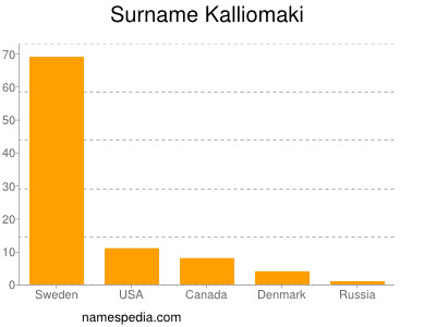 Familiennamen Kalliomaki