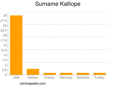 nom Kalliope