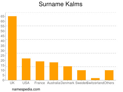 Familiennamen Kalms