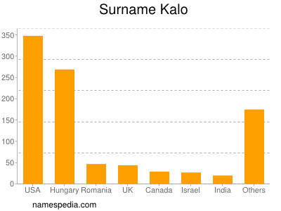Surname Kalo