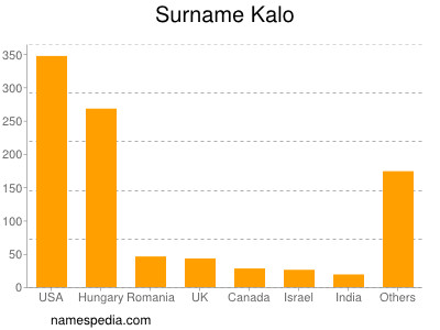 nom Kalo