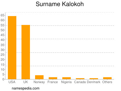 Familiennamen Kalokoh