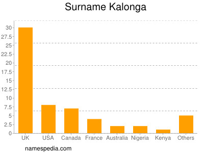 Surname Kalonga