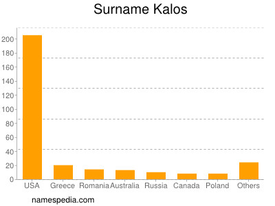 nom Kalos