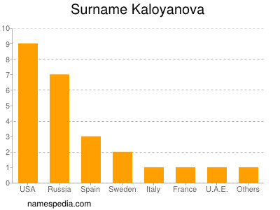 Familiennamen Kaloyanova