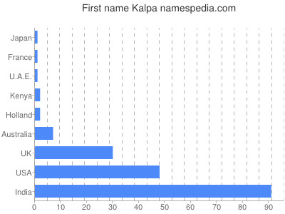 Vornamen Kalpa