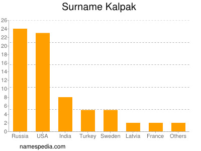 Familiennamen Kalpak