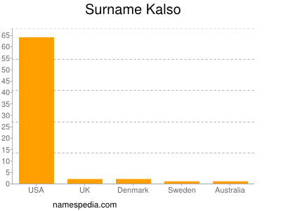 Familiennamen Kalso