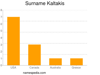 Familiennamen Kaltakis