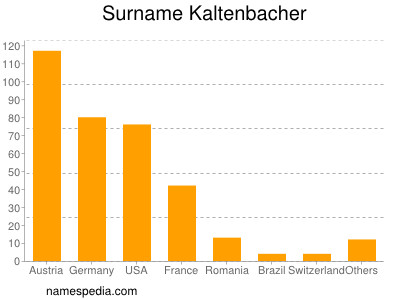 nom Kaltenbacher