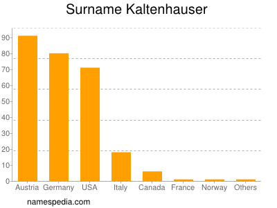 nom Kaltenhauser