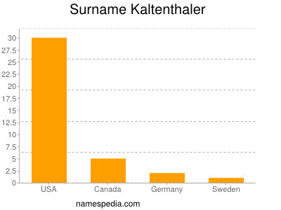 Familiennamen Kaltenthaler