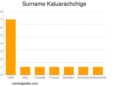 Familiennamen Kaluarachchige