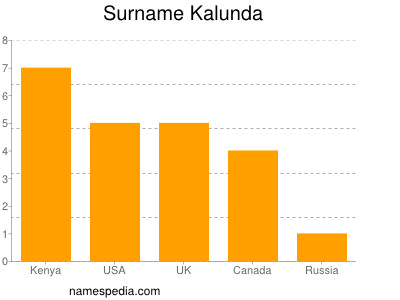 nom Kalunda