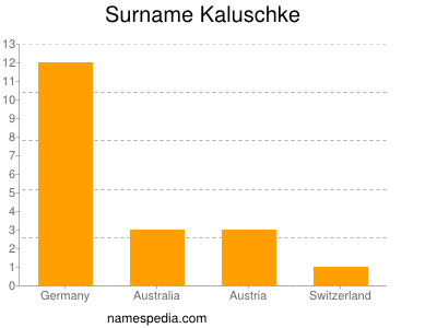 Familiennamen Kaluschke