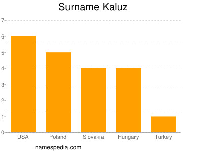 Familiennamen Kaluz