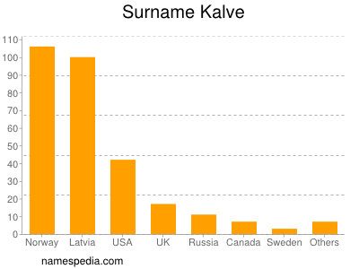 Familiennamen Kalve