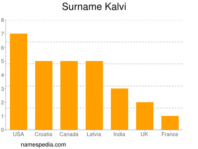 Surname Kalvi