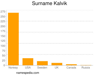 Familiennamen Kalvik