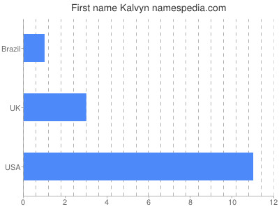 prenom Kalvyn