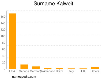 Familiennamen Kalweit