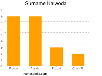 Familiennamen Kalwoda