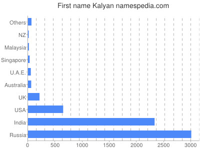 prenom Kalyan