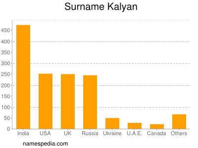 Surname Kalyan