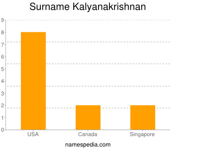 nom Kalyanakrishnan