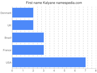 Vornamen Kalyane