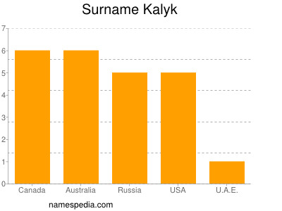 Familiennamen Kalyk