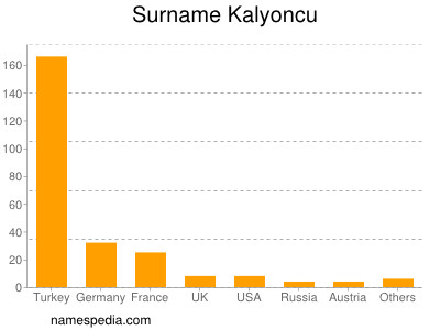 nom Kalyoncu