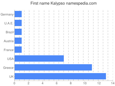 prenom Kalypso