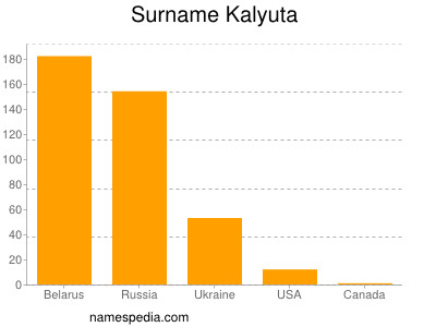 nom Kalyuta