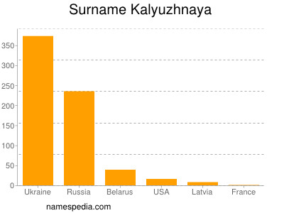 nom Kalyuzhnaya