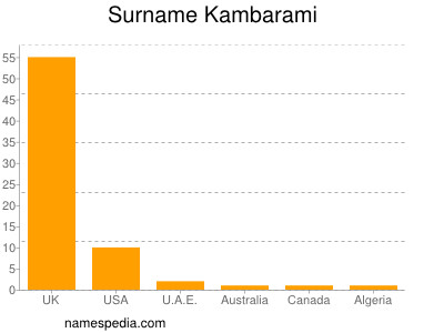 Familiennamen Kambarami