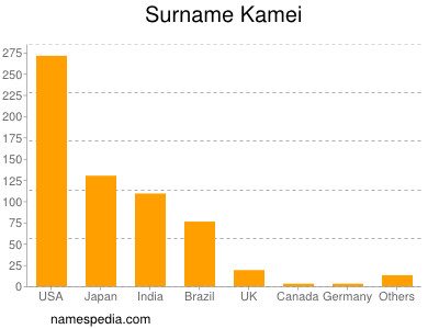 Surname Kamei
