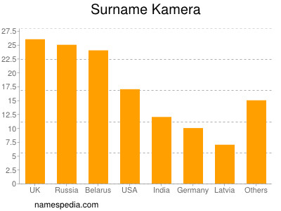 nom Kamera