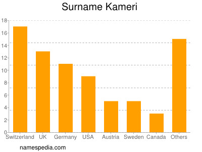 Familiennamen Kameri